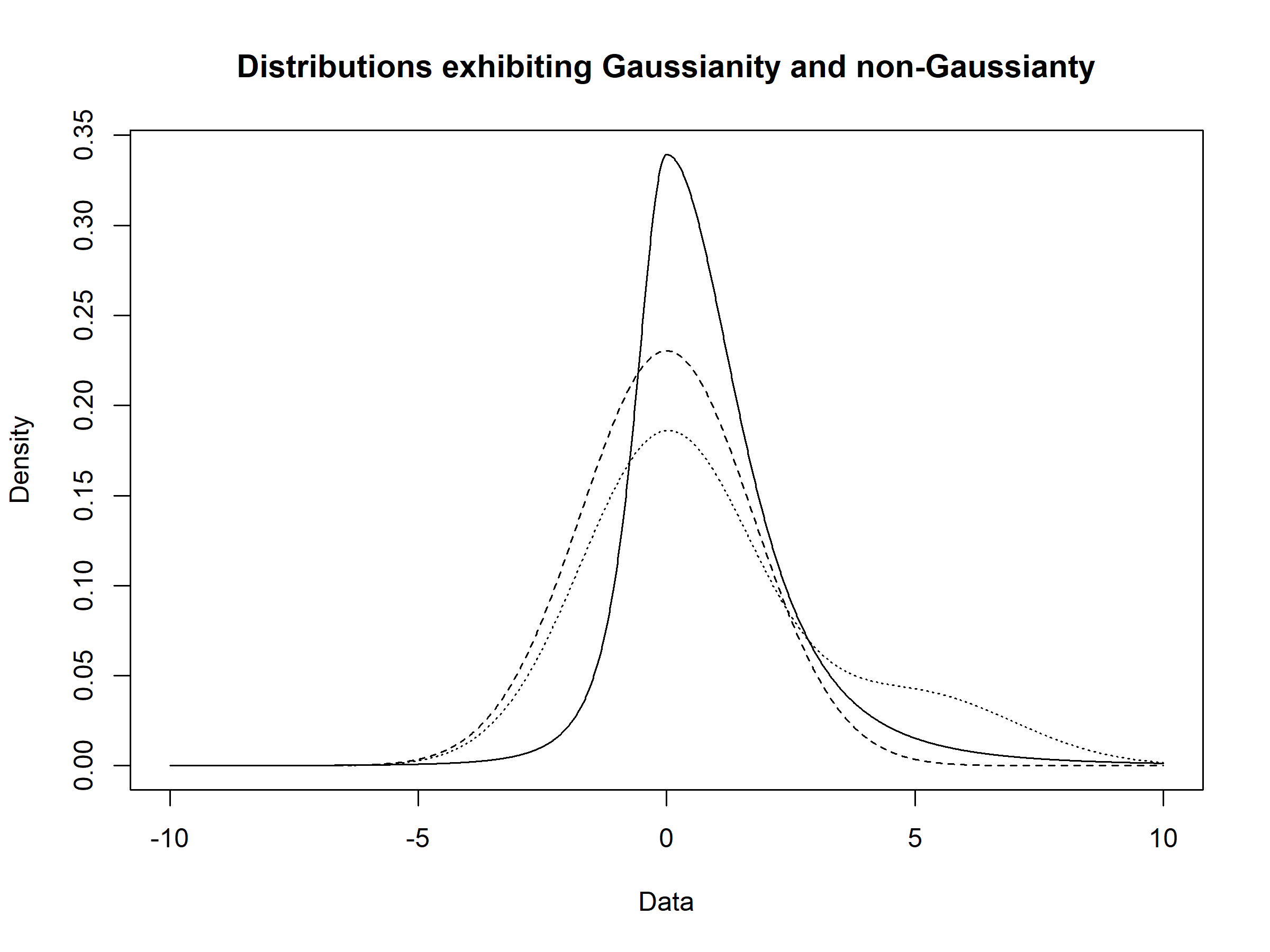 Project 1. Testing-driven Variable Selection in Bayesian Modal Regression