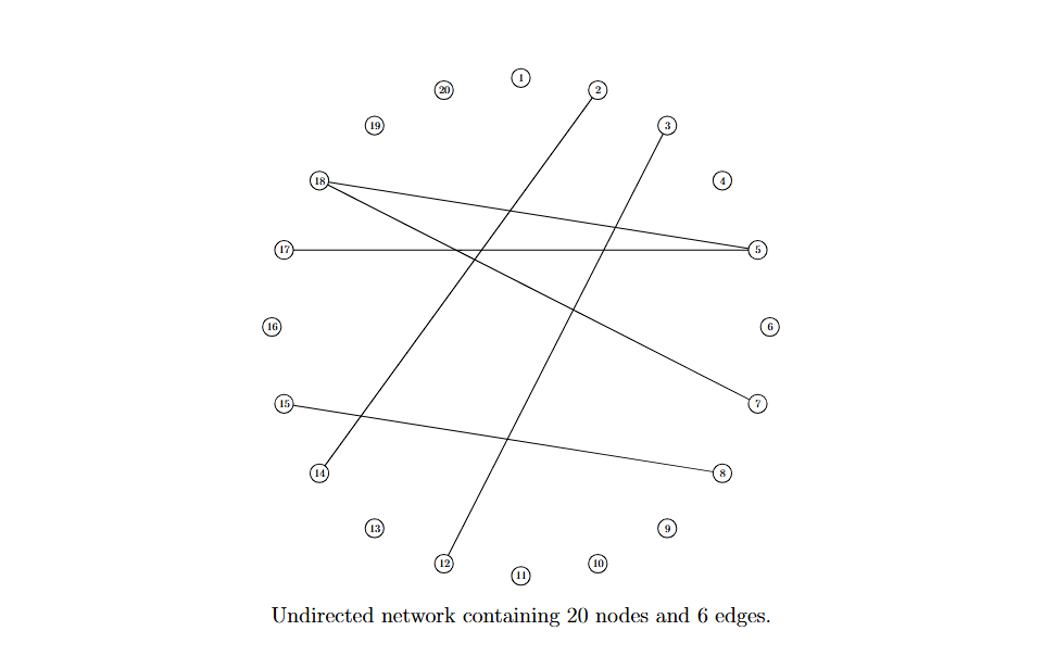 Project 2. Undirected network estimation beyond Gaussianity